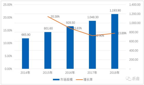 深度解析 法本信息是否還值得散戶持有？——從軟件開發的行業視角看投資邏輯